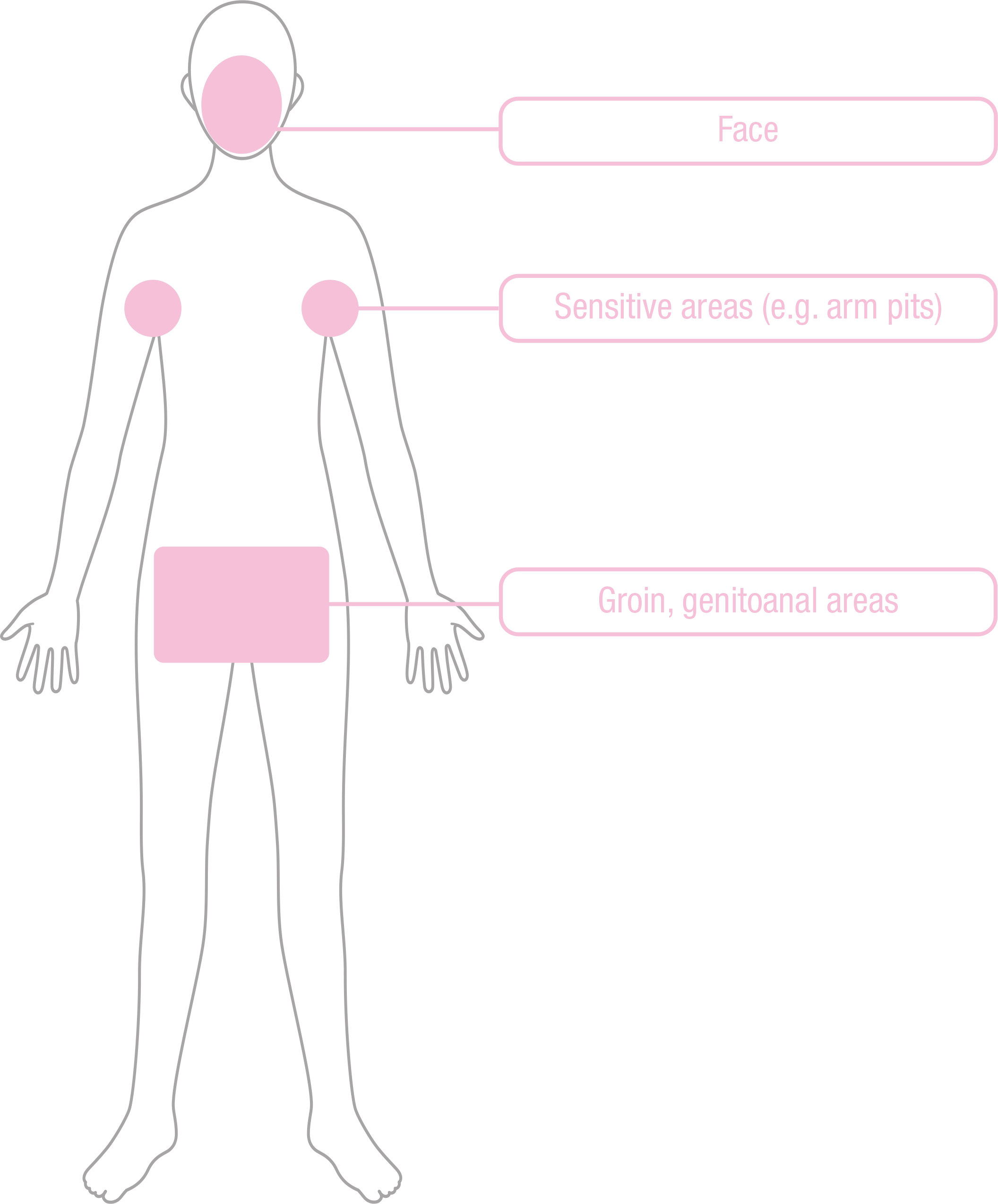 Dermaid Soft half percent Cream Body